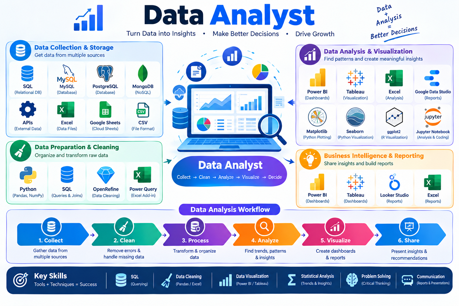 Data Analytics and Business Intelligence course